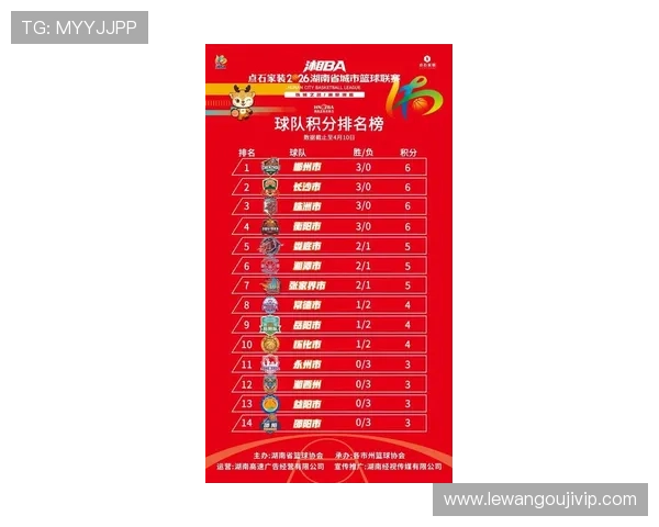 湘超联赛最新积分榜揭晓各队排名与争冠形势解析